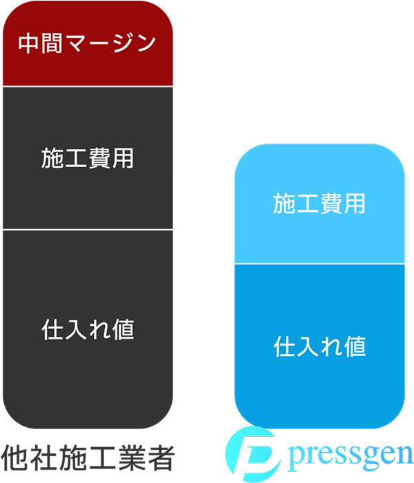 価格詳細図